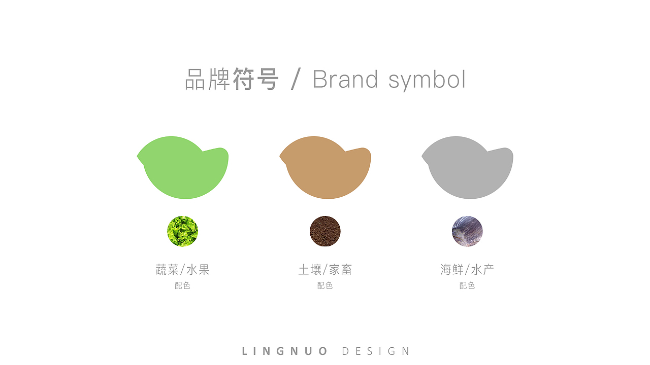 生鲜配送-品牌设计（图ZMjA0NzQ1NTMy） - 品牌 - 站酷设计师凌诺Nuoling原创素材 - 站酷ZCOOL