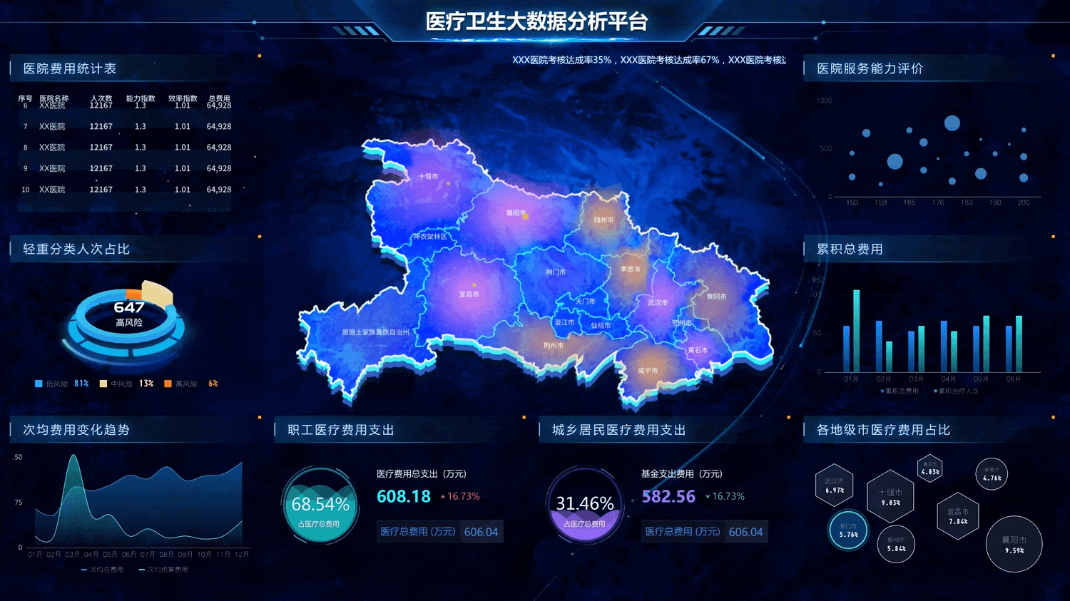 2021数据可视化合集(图ZMjY4NTU1MzQ0) - 其他UI - 站酷设计师Jared_VV原创素材 - 站酷ZCOOL
