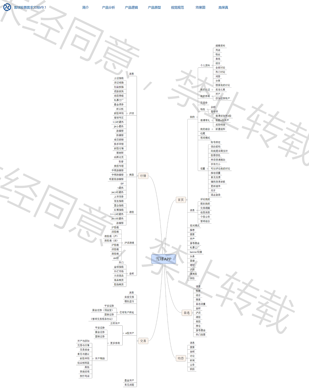 雪球部分需求文档（图ZNzc1MDcwMDQ=） - 交互/UE - 站酷设计师z135120原创素材 - 站酷ZCOOL