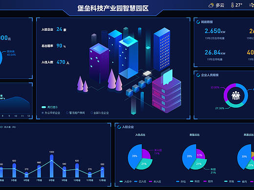 大屏数据可视化