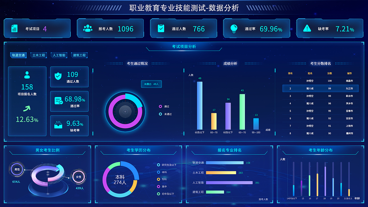 可视化数据大屏（图ZMjgzODg1OTY4） - 软件界面 - 站酷设计师南昌古天乐原创素材 - 站酷ZCOOL