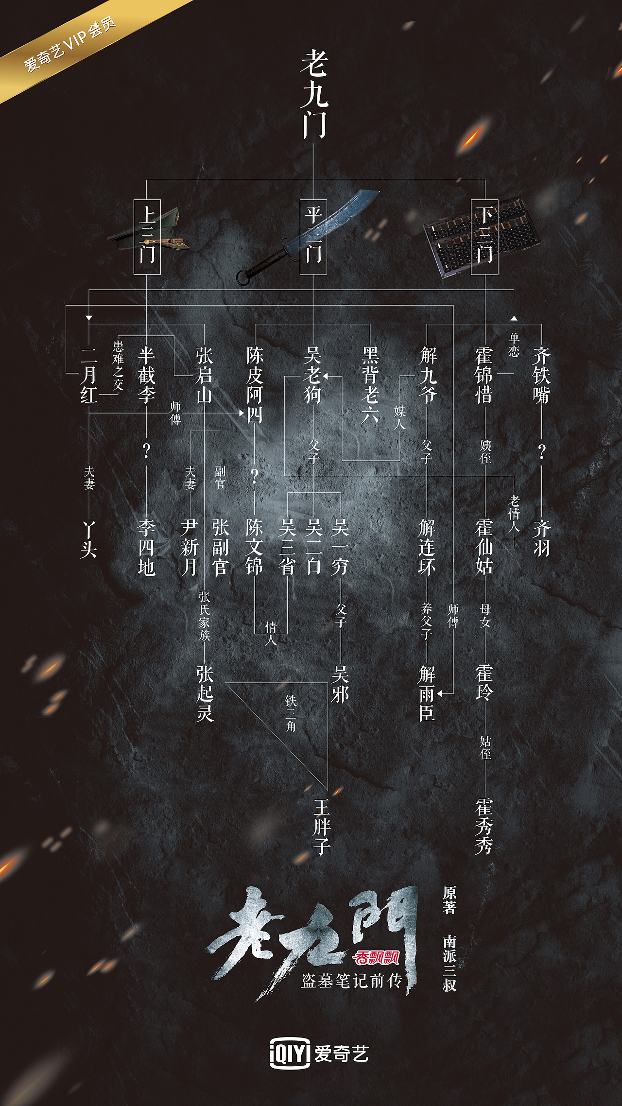 老九门人物关系海报