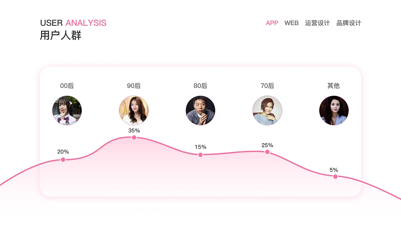 作品集（图ZMjMwNTgzMjQ4） - APP界面 - 站酷设计师Justin设计狮原创素材 - 站酷ZCOOL