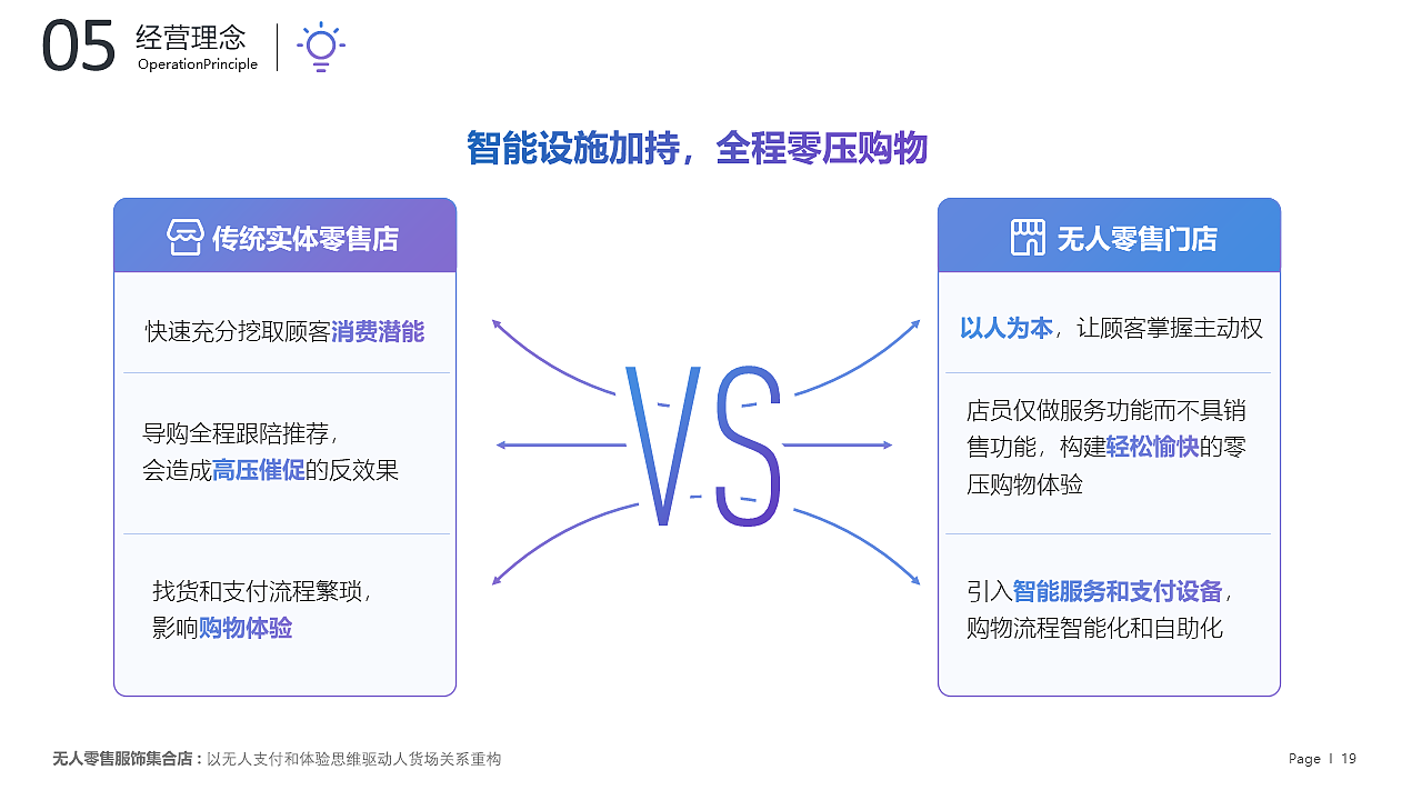 【新零售业态商业PPT】无人零售儿童新消费招商PPT设计（图ZMjQ4MzQzNTcy） - PPT/Keynote - 站酷设计师PPT设计xPPT培训原创素材 - 站酷ZCOOL