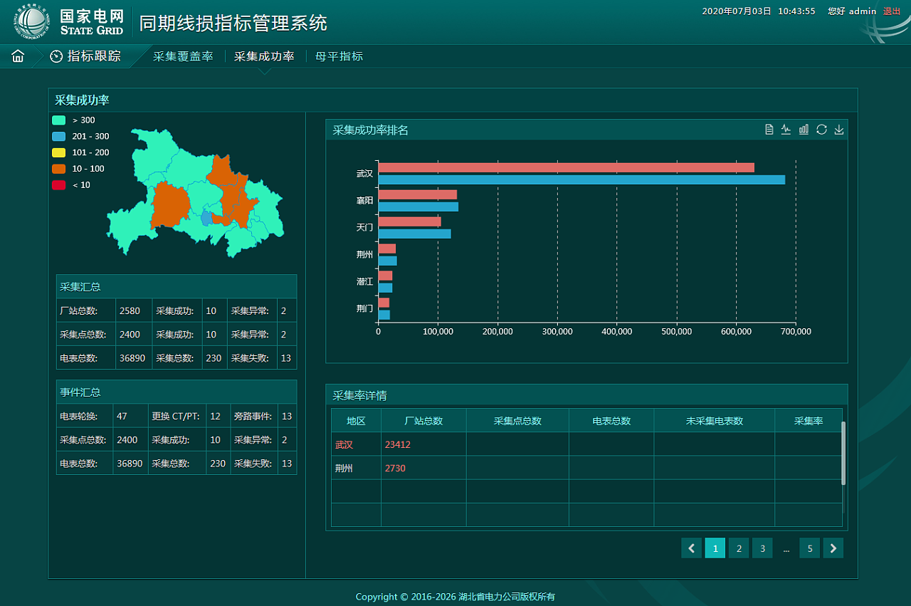 电力线损指标系统