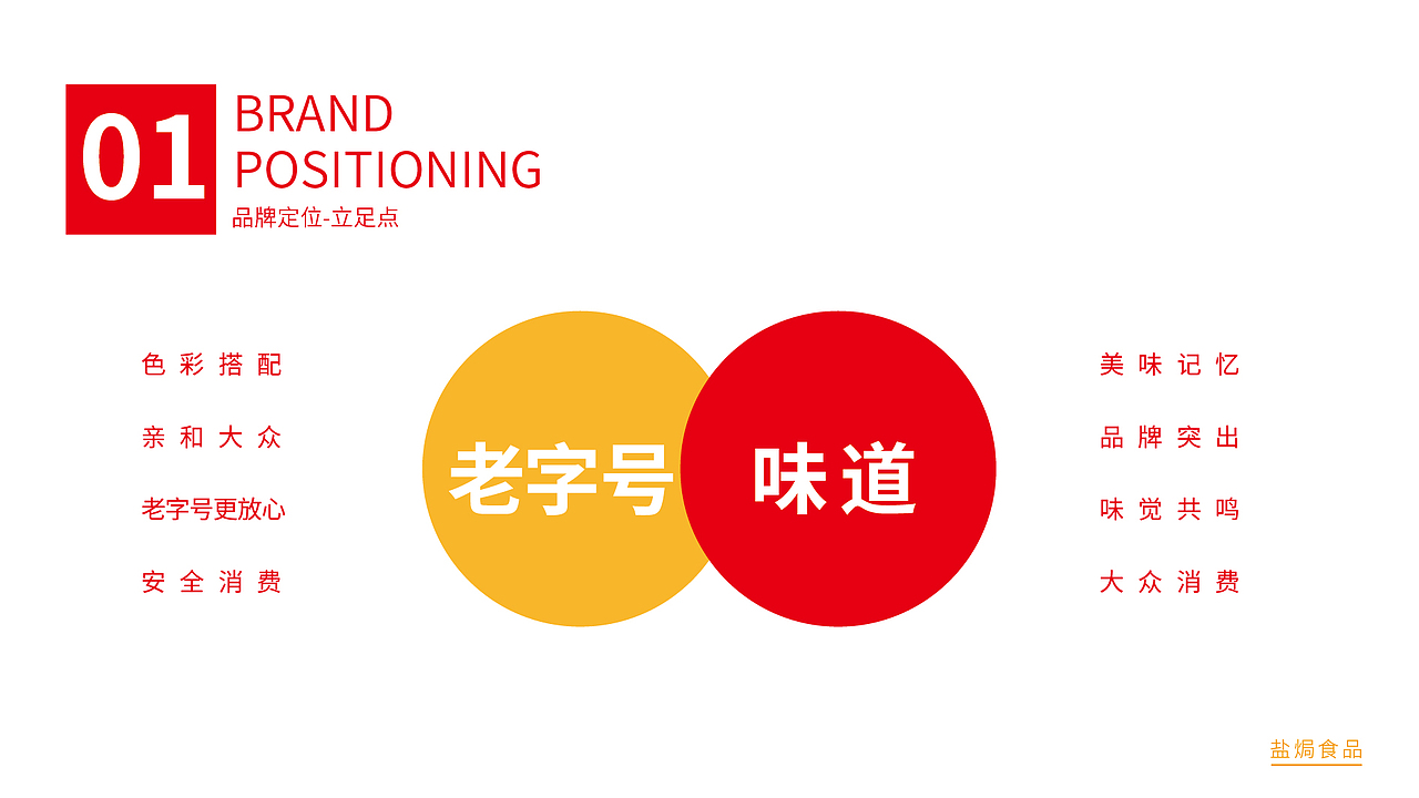 炸鸡logo（图ZMTcyMzE4NzE2） - 品牌 - 站酷设计师于理原创素材 - 站酷ZCOOL