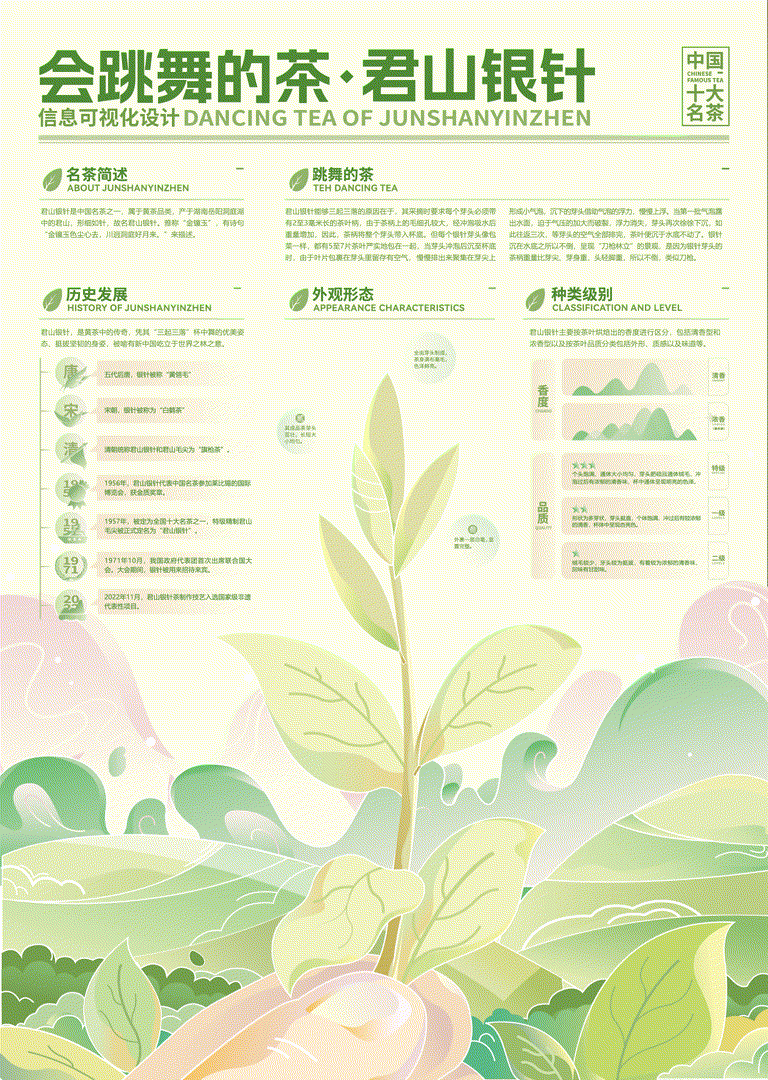 信息可视化设计《会跳舞的茶》君山银针信息科普（图ZMzQ0MjU2NTky） - 信息图表 - 站酷设计师黑符椒原创素材 - 站酷ZCOOL