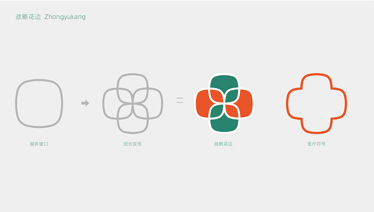 中裕康医药连锁品牌设计（图ZMzIyODk2MDA4） - 品牌 - 站酷设计师龍大设计原创素材 - 站酷ZCOOL