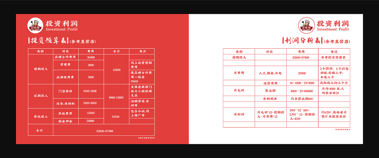 关于湘江故事的美味（图ZMjc3OTkyMTE2） - 品牌 - 站酷设计师林雨Imagine原创素材 - 站酷ZCOOL