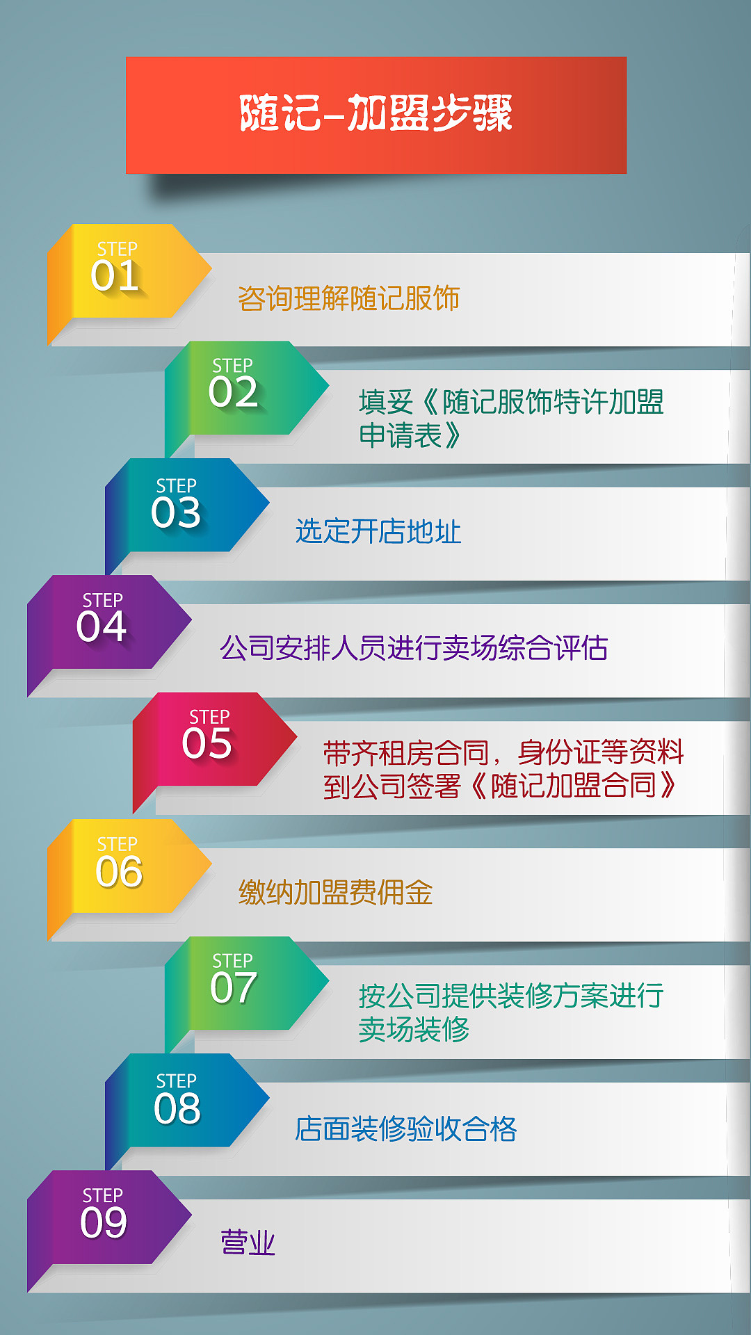 随记招商加盟海报（图ZODgyMTExMTY=） - 海报 - 站酷设计师阿男不回家原创素材 - 站酷ZCOOL