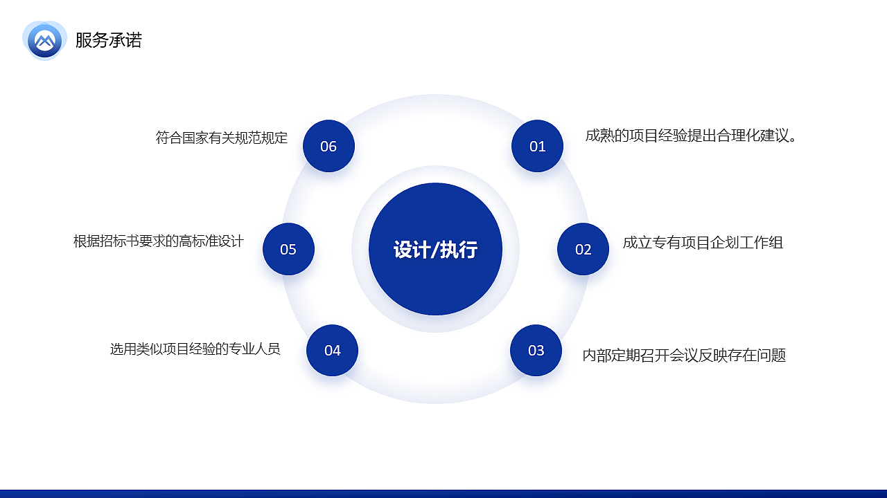 中国移动项目投标方案（练习，非真实）禁止套用！（图ZMjY3NDAzODU2） - PPT/Keynote - 站酷设计师尼玛帅原创素材 - 站酷ZCOOL