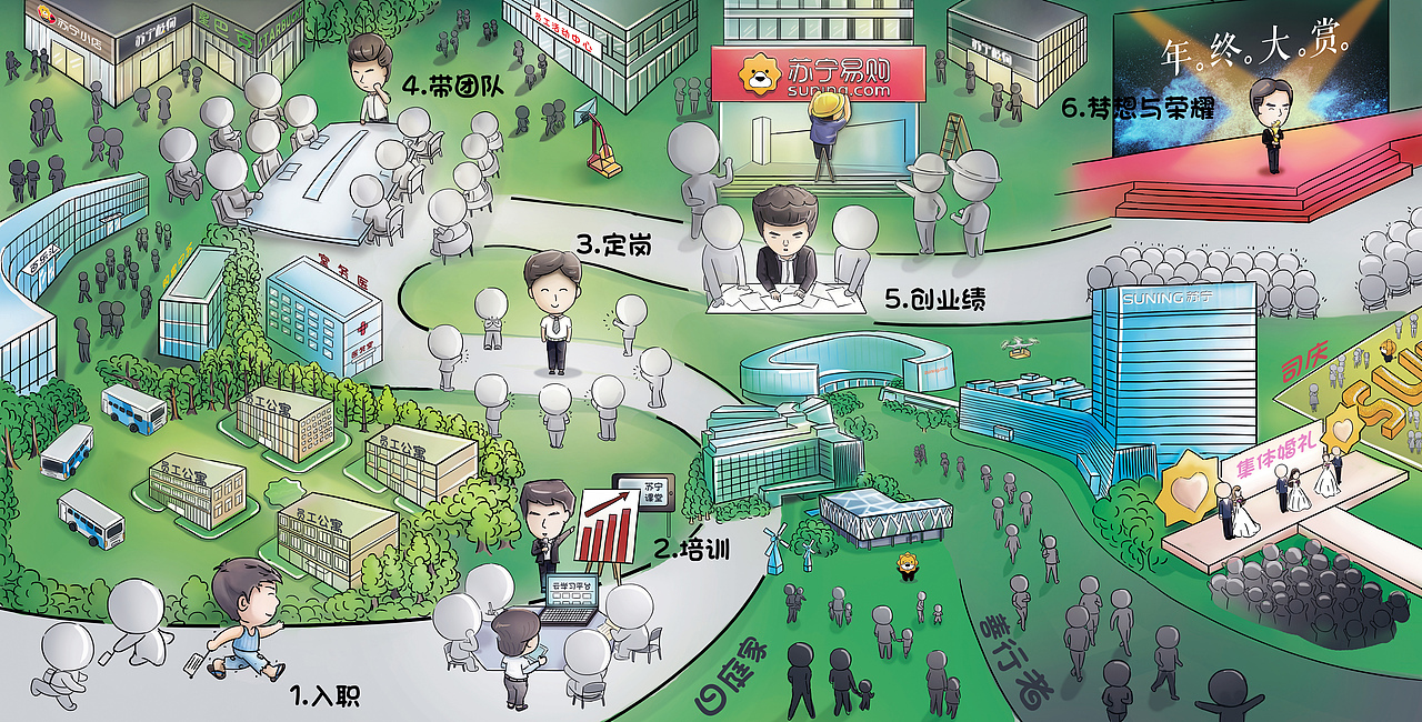 蘇寧員工發(fā)展圖（圖ZMTE1NDAxOTYw） - 商業(yè)插畫 - 站酷設(shè)計(jì)師三好蘇原創(chuàng)素材 - 站酷ZCOOL