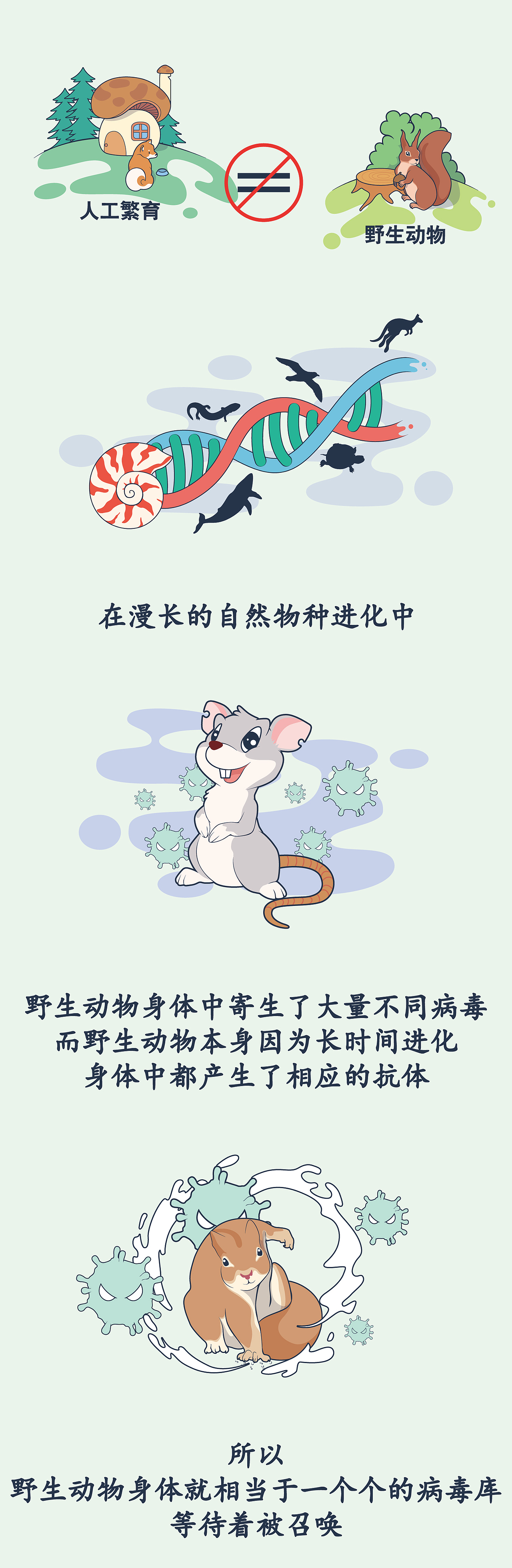 爬宠和冠状病毒有关系吗?我来回答你