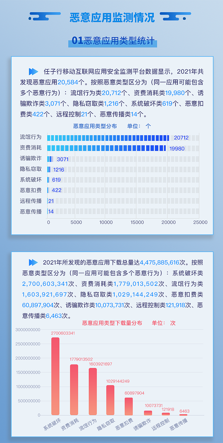任子行官网安全月报设计（图ZMzQ1MDMwODU2） - 企业官网 - 站酷设计师山晨止水原创素材 - 站酷ZCOOL