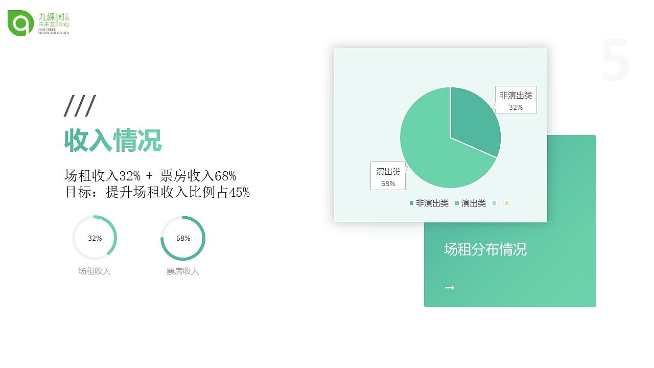 九棵树商业计划书（图ZMTkyMTY1MDYw） - PPT/Keynote - 站酷设计师鸿兔文化传媒原创素材 - 站酷ZCOOL