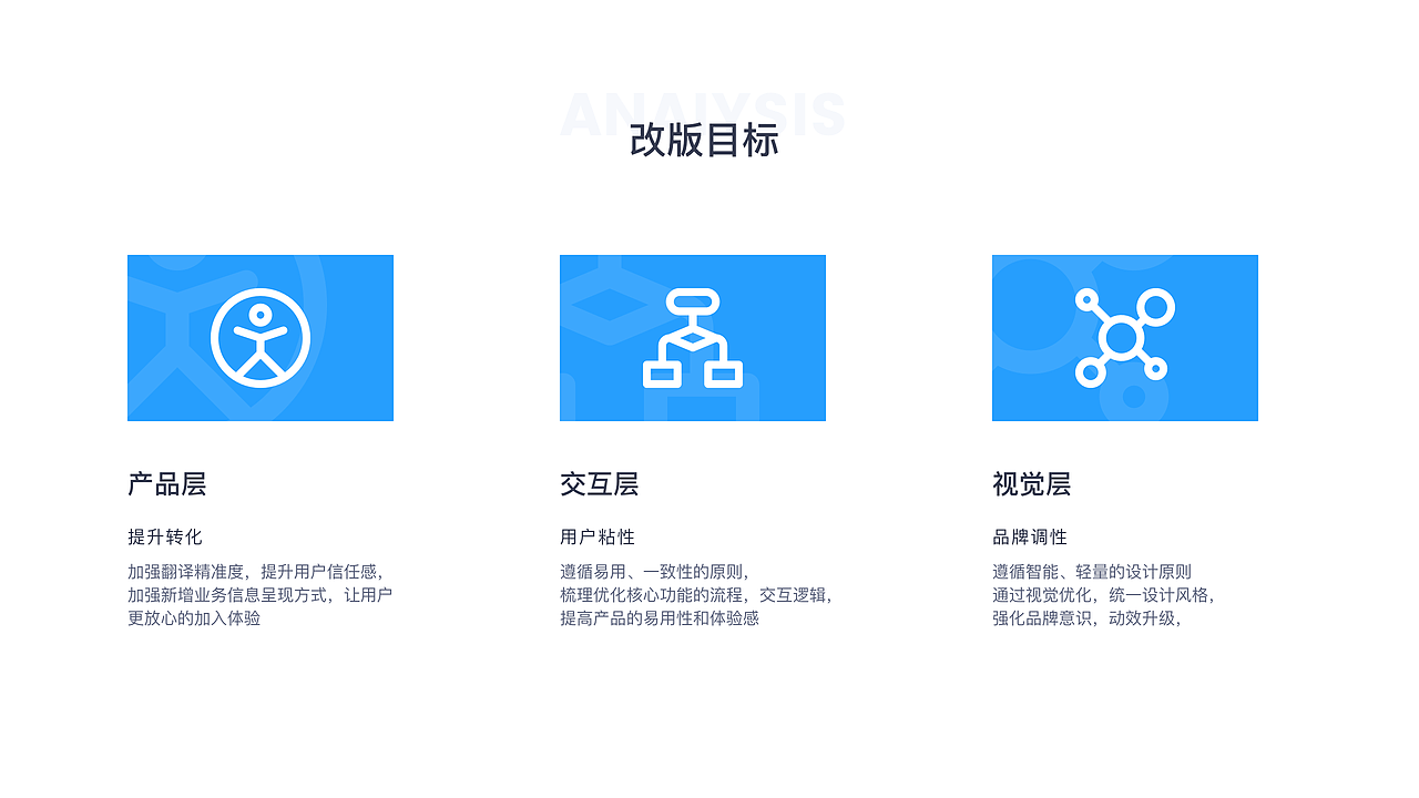 全语通2.0移动端改版总结（图ZMTc5MjQwODM2） - APP界面 - 站酷设计师BigEpik原创素材 - 站酷ZCOOL