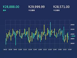 金融科技
