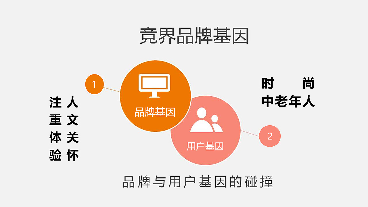 竞界老年鞋专卖店（图ZMjc5MTI3NjE2） - 商业空间设计 - 站酷设计师北京朗策品牌原创素材 - 站酷ZCOOL