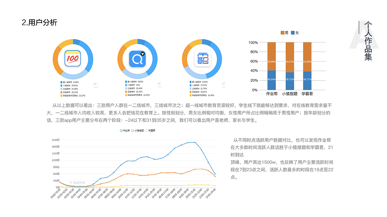 作品集（图ZMTcwMjYxNzI4） - APP界面 - 站酷设计师雄鹰阿根廷原创素材 - 站酷ZCOOL