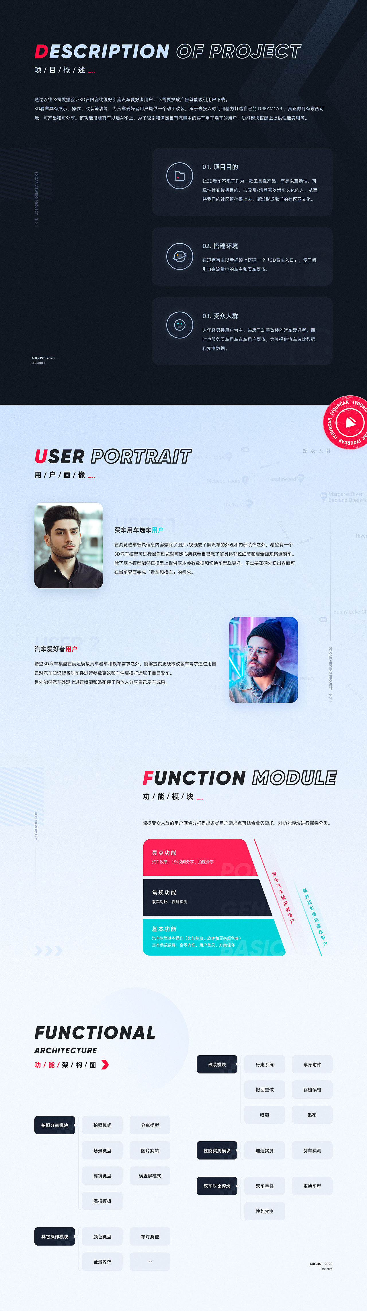 3D 看车项目总结