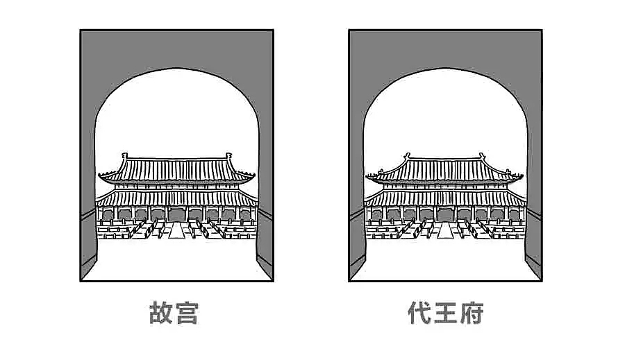 《漫话大同》大同人怎么可以不懂代王府（图ZMTU4MjQyMjYw） - 其他动漫 - 站酷设计师刘伟art原创素材 - 站酷ZCOOL