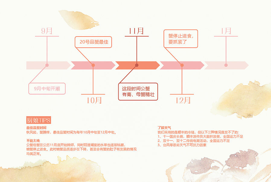 厨娘物语蟹卡设计（图ZMTQyNzM5MTQw） - 包装 - 站酷设计师egchain原创素材 - 站酷ZCOOL