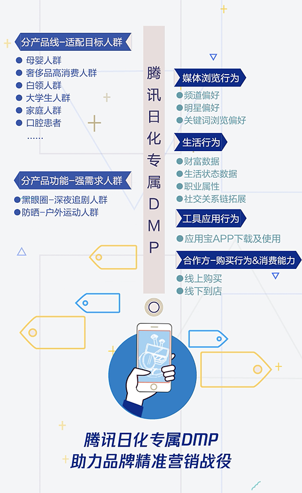 腾讯日化&奢侈品DMP H5宣传视频（图ZMTAyMjI1Mjc2） - Motion Graphic - 站酷设计师BLACKSUGAR黑糖原创素材 - 站酷ZCOOL
