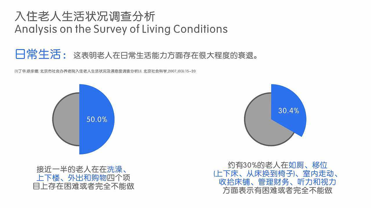 【服务系统设计】签签免宿-养老院服务模式创新探索(图ZMTI5NTgyMTQ4) - 人机交互 - 站酷设计师贞小白原创素材 - 站酷ZCOOL