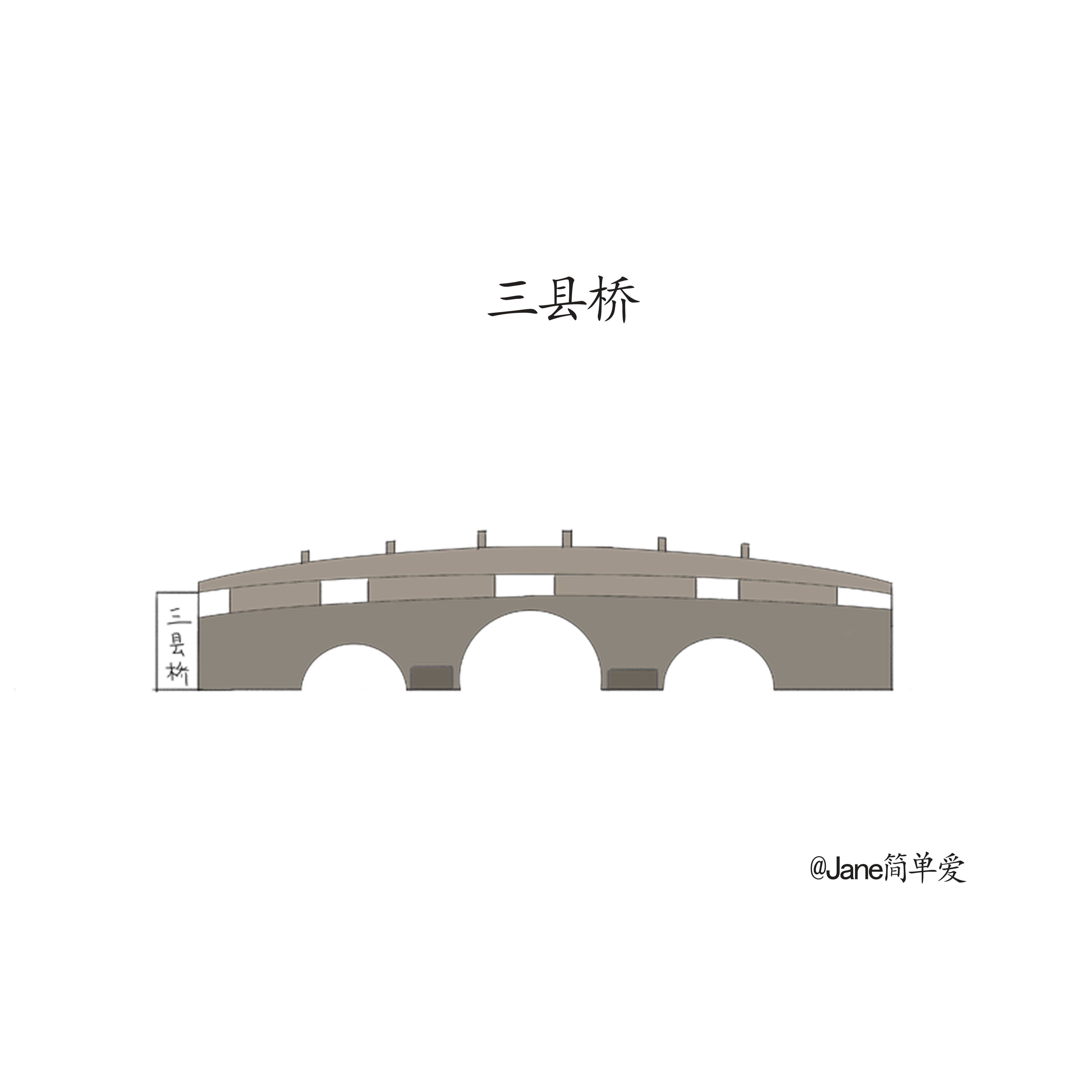 三河古镇的三县桥