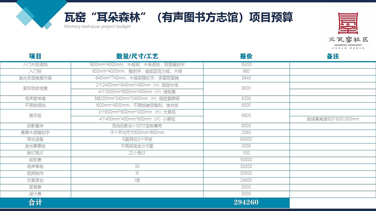 政府项目汇报ppt
