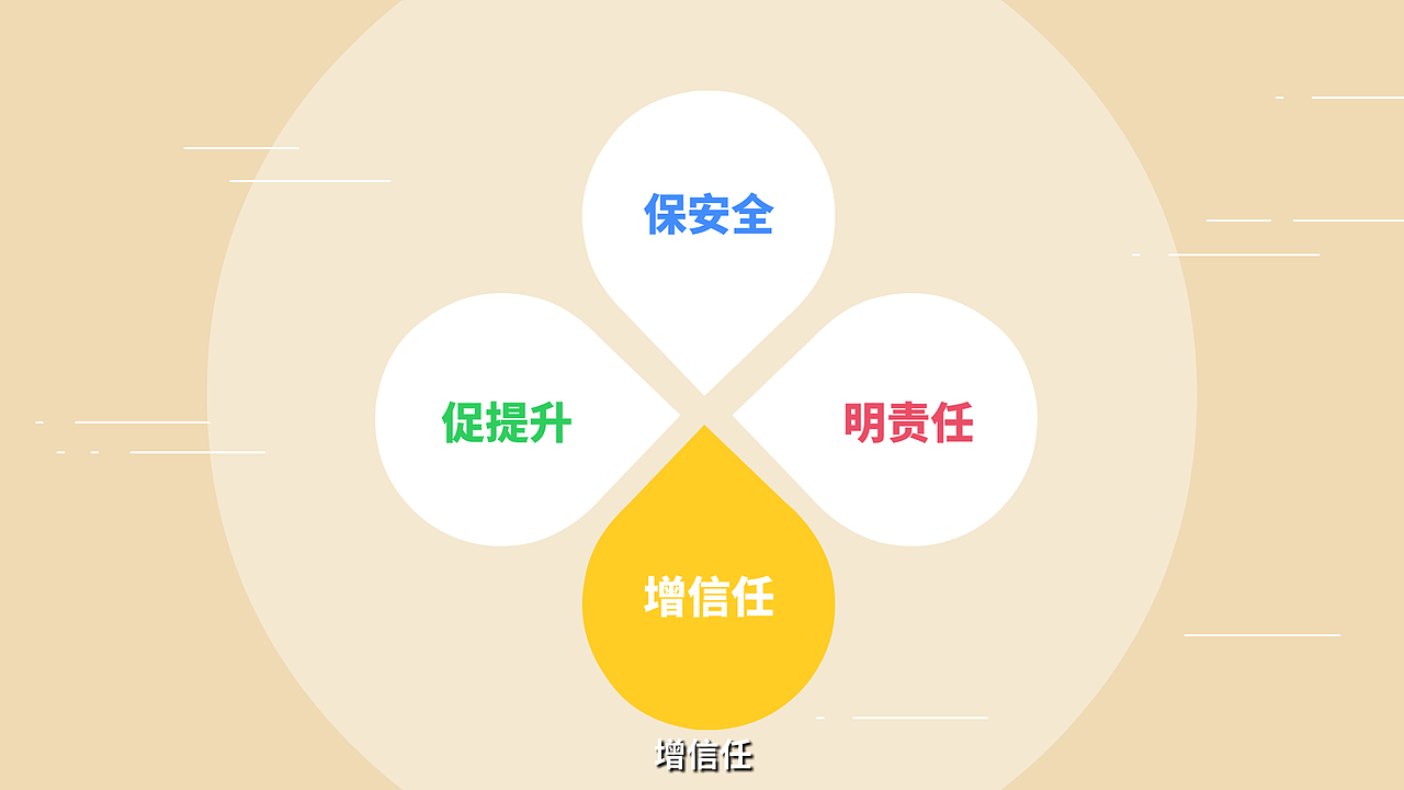 《小标签撬动食品大安全》食安封签动画宣传片（图ZMjQwNzE1MjMy） - 动画片 - 站酷设计师黄鹤楼动画制作原创素材 - 站酷ZCOOL