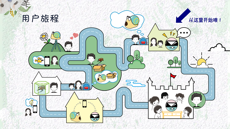 儿童自然教育系列产品系统设计（图ZMTY0MjIwOTAw） - 玩具 - 站酷设计师小天使哗啦啦原创素材 - 站酷ZCOOL