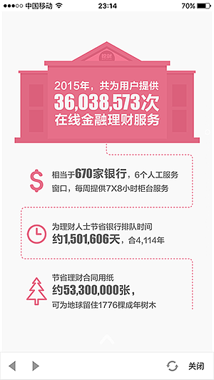 运营年报（图ZNDIxMjA1NDA=） - 移动端网页 - 站酷设计师carrot72原创素材 - 站酷ZCOOL