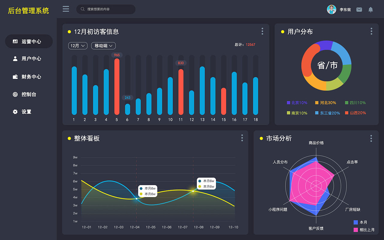 大屏数据可视化及数据可视化展现（图ZMTg1OTUzOTgw） - 其他UI - 站酷设计师李东东啊啊原创素材 - 站酷ZCOOL