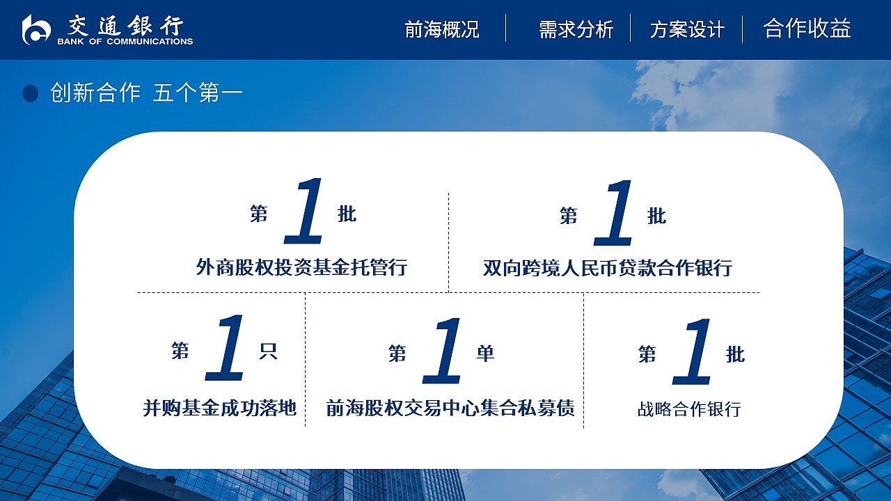 交通银行介绍（图ZMjAyMjU5NTA4） - PPT/Keynote - 站酷设计师馒头大叔s原创素材 - 站酷ZCOOL