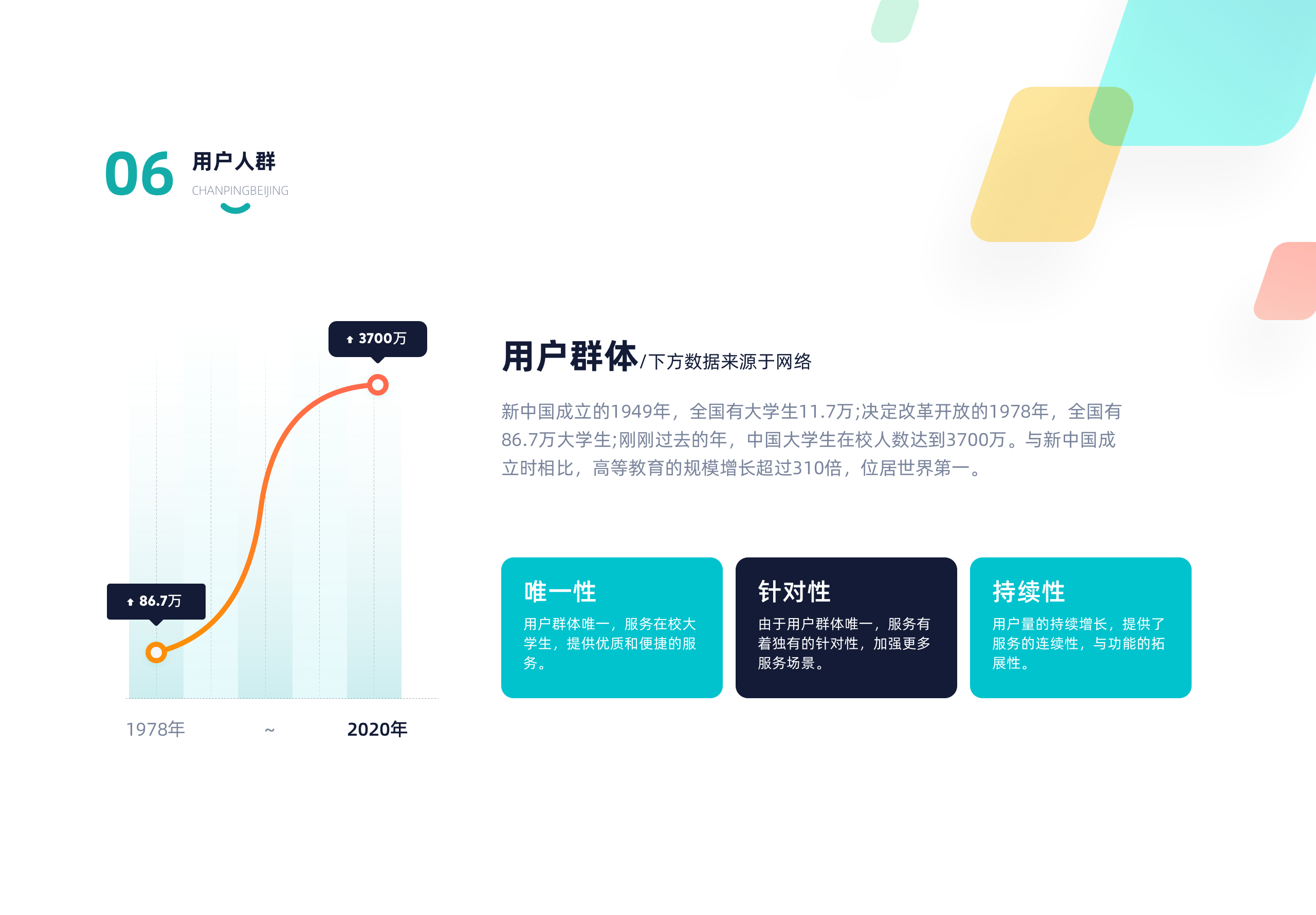 觅风校园（图ZMjE4NzM3NTA0） - APP界面 - 站酷设计师老话梅原创素材 - 站酷ZCOOL