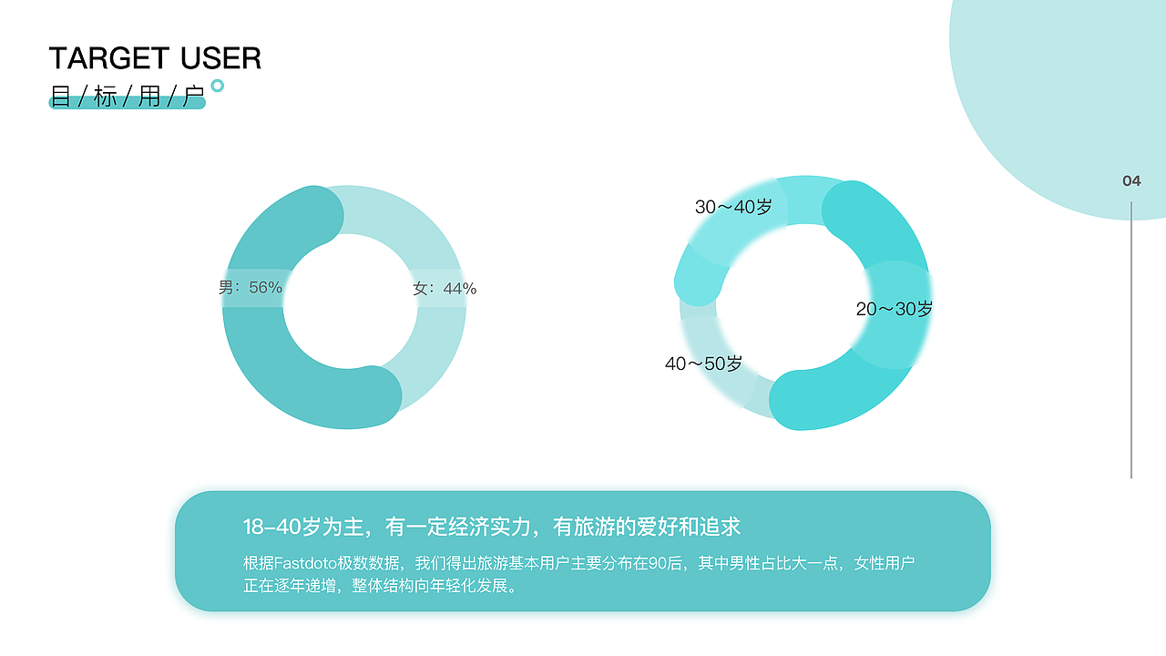 pandd旅游日志app（图ZMjcwMzMyMzc2） - APP界面 - 站酷设计师子涵的设计原创素材 - 站酷ZCOOL