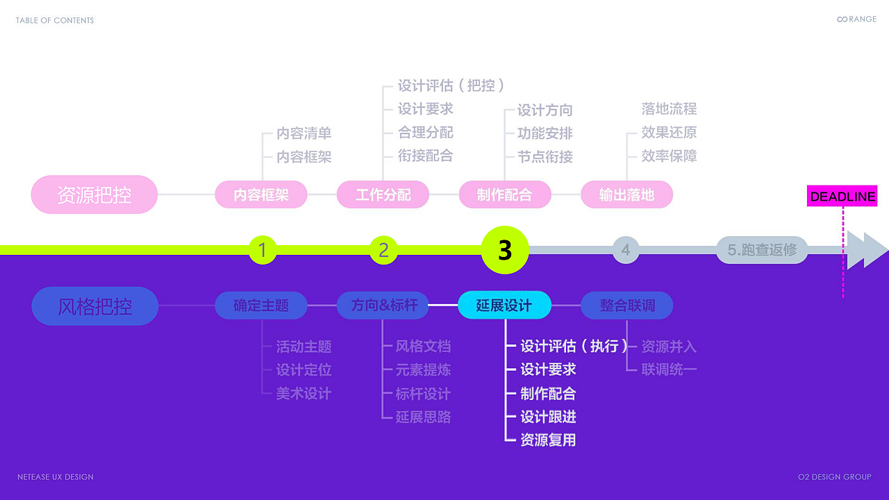 把控力MAX-大型活动设计制胜之法