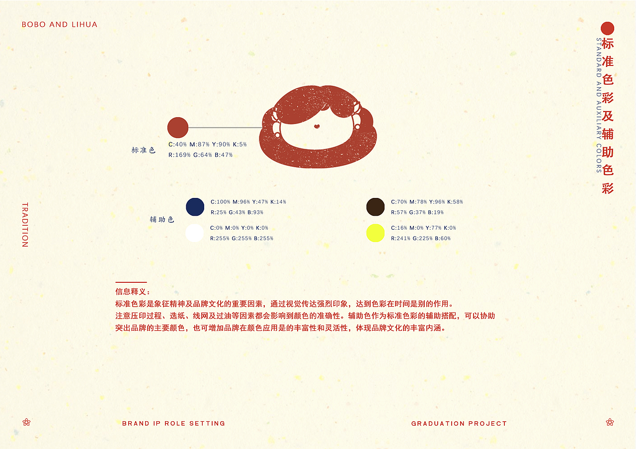 2020年青春答卷毕业设计《阮厝》闽南IP角色吉祥物设计