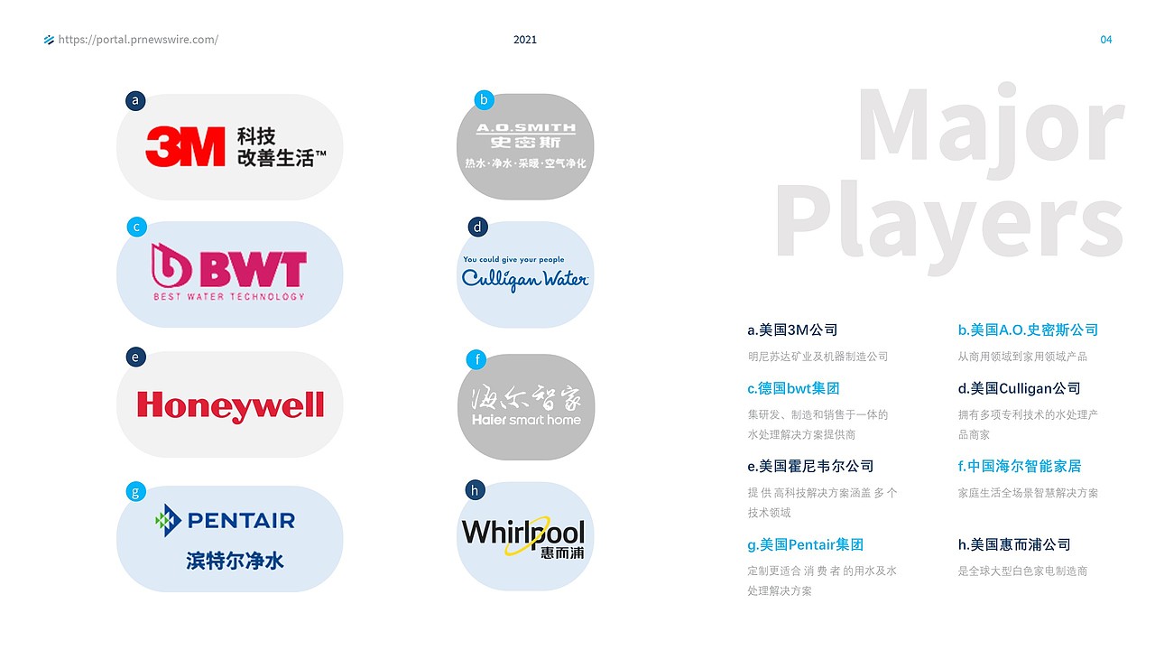 软水机市场研究报告（图ZMjcyMDI2MTMy） - 其他 - 站酷设计师Snan小白原创素材 - 站酷ZCOOL
