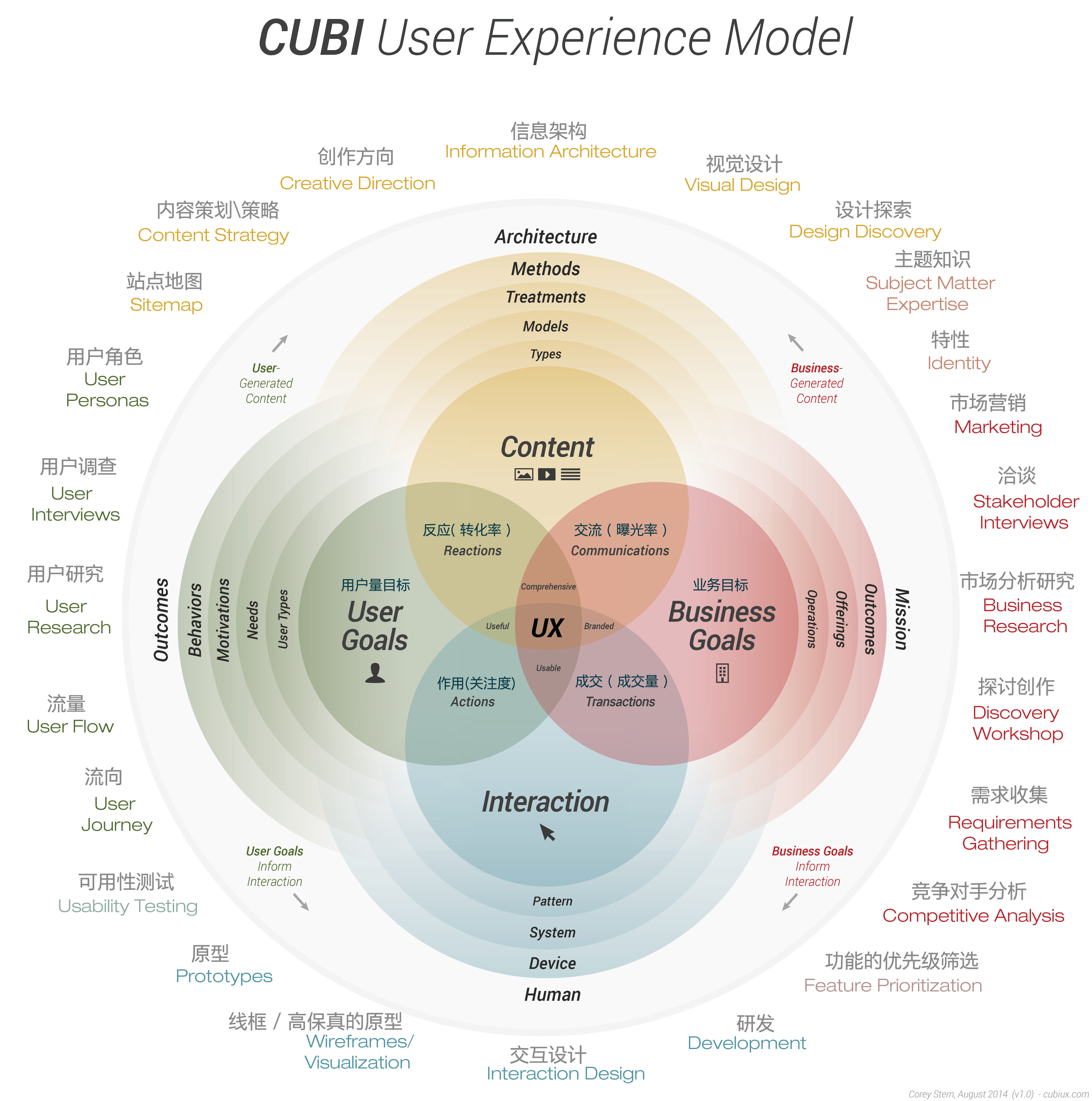 97国际游戏app-开立医疗新专利：全触控画中画界面引领电子设备未来