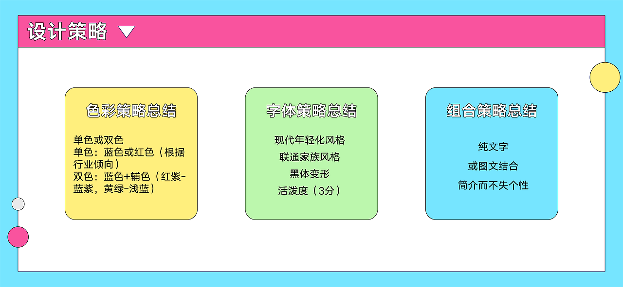 联通沃派:向上,自成一派!