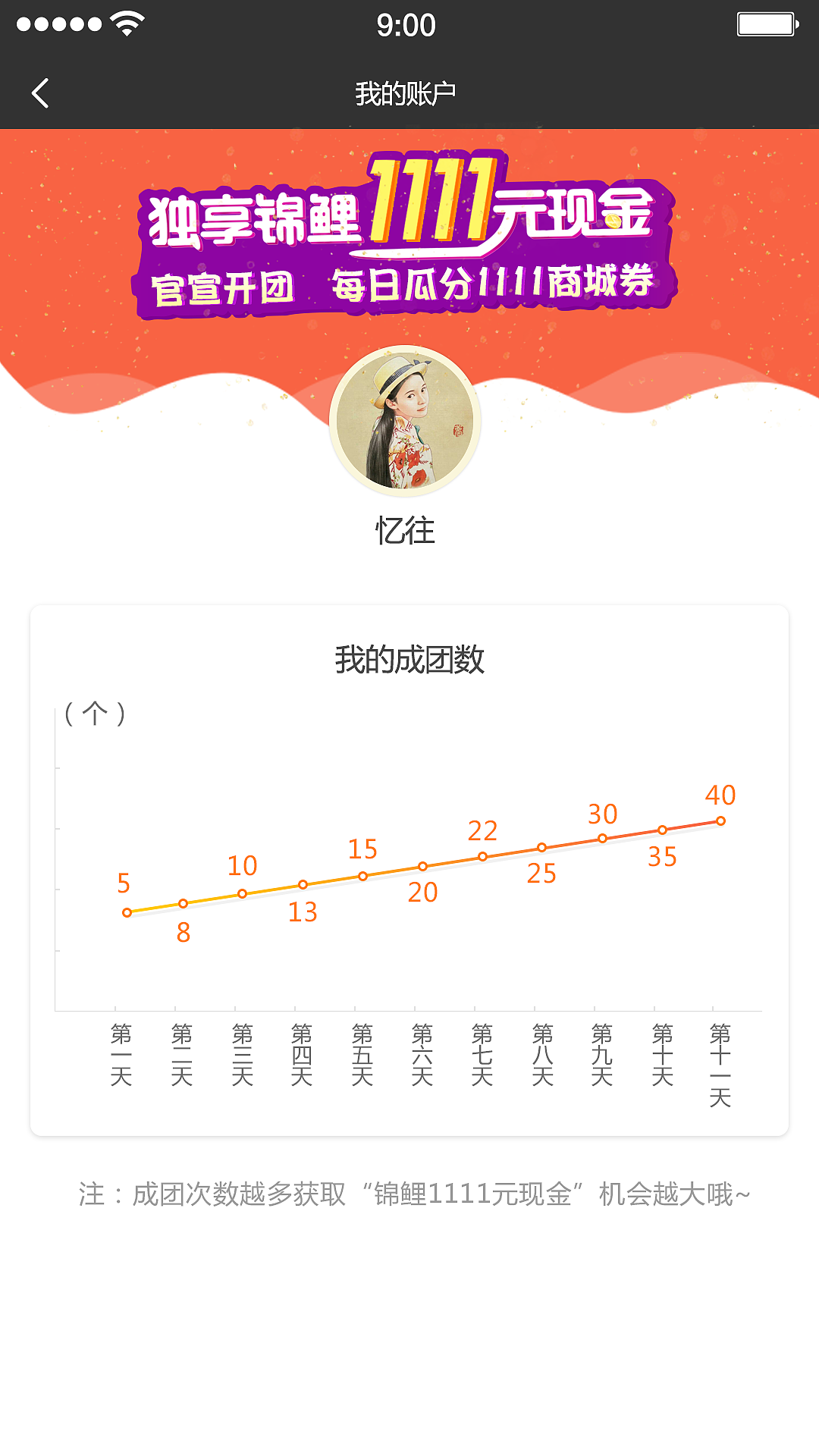 四人成团（图ZMTQ4NTk1MzQ0） - 其他UI - 站酷设计师一路芳华原创素材 - 站酷ZCOOL