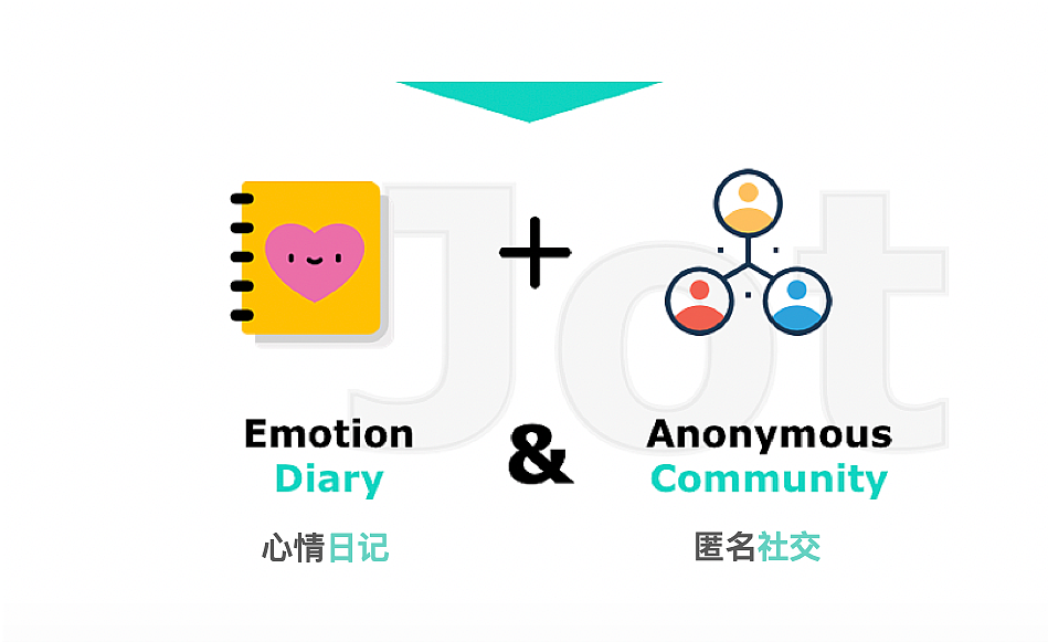 Jot-交互界面设计 Interactive interface for BT