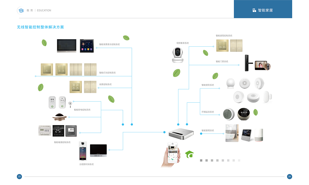 教育行业推介手册（图ZMjc2ODkyNTky） - 书籍/画册 - 站酷设计师DPW7799原创素材 - 站酷ZCOOL
