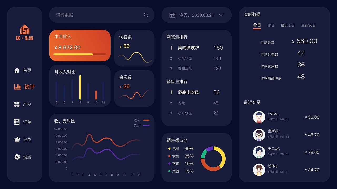 居生活 后台设计 后台数据可视化（图ZMjI0NTgxMjUy） - 软件界面 - 站酷设计师一个小小小设计原创素材 - 站酷ZCOOL