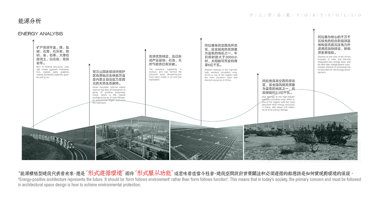 2020-简历-作品集（图ZMjEyMTQ3MjMy） - 家装设计 - 站酷设计师一个太崇原创素材 - 站酷ZCOOL