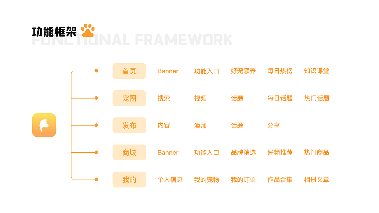 许愿 丨 UI设计作品集
