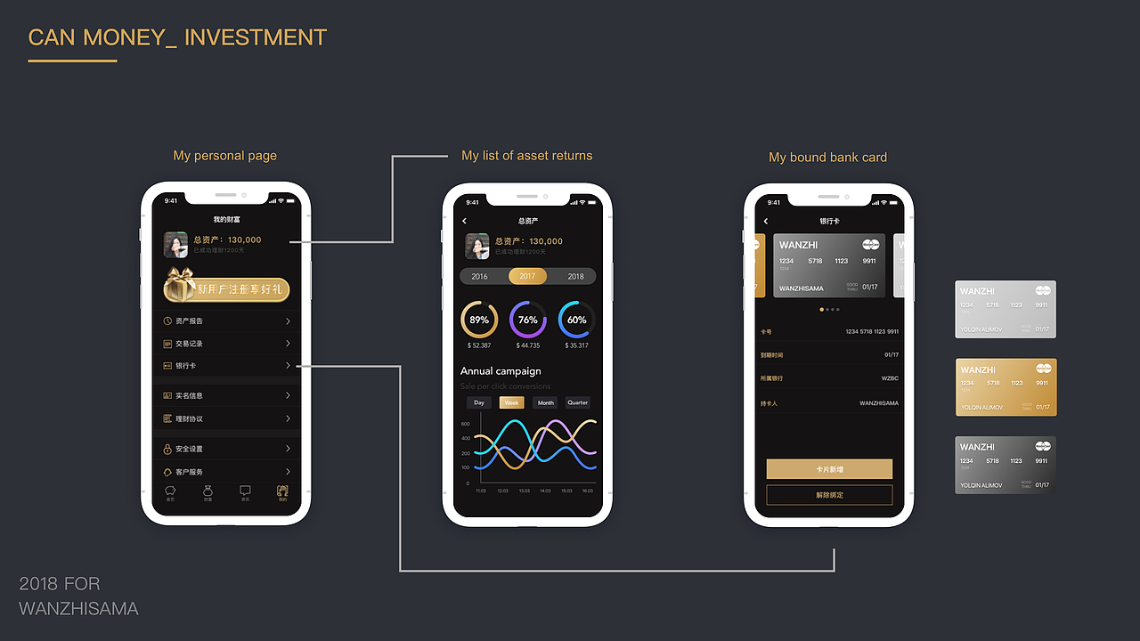 汇理财_金融理财投资分析类APP UI视觉设计（图ZMTE5NzY0ODY4） - APP界面 - 站酷设计师Wanzhisama原创素材 - 站酷ZCOOL