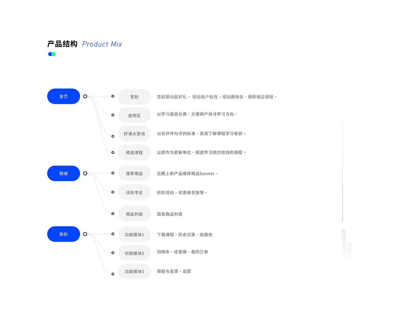 「科技类-在线教育App」改版